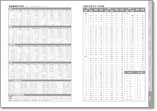 度量衛換算早見表／年齢早見表