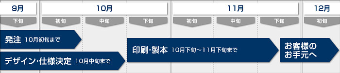 ご注文フロー